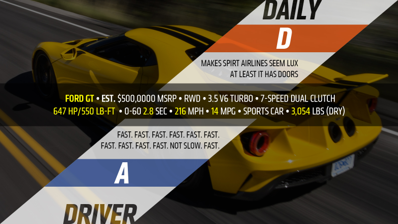 Specifications Via Ford